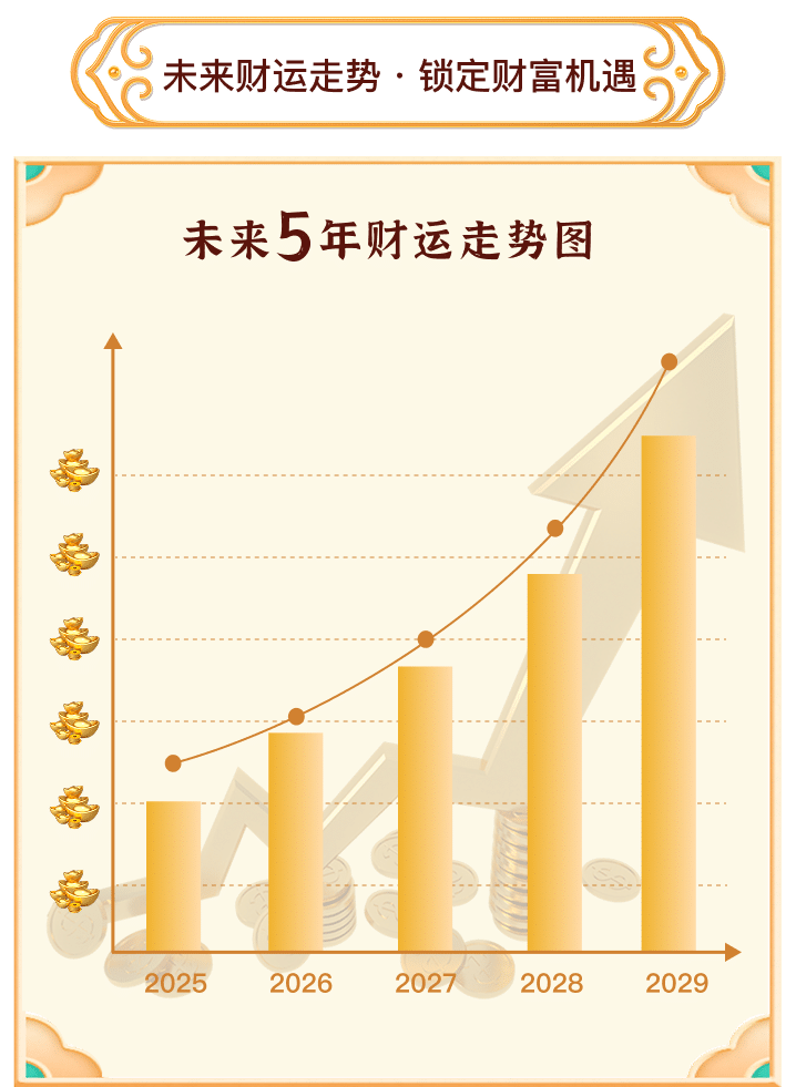 未来财运走势・锁定财富机遇